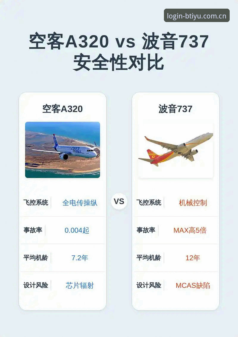 B体育平台vs传统娱乐：数字安全性的全面对比分析