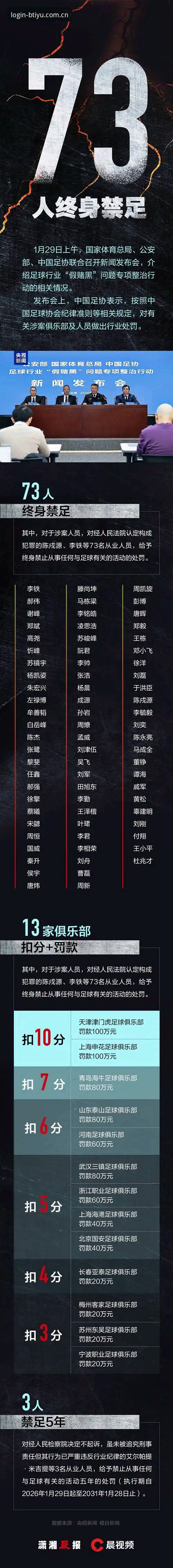 实战复盘：用b体育登录入口官方下载追踪足协第三批禁足名单，三个细节值得细品